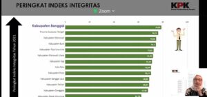 KPK: Capaian Skor MCP Sulteng Selalu di Bawah Rata-Rata Nasional