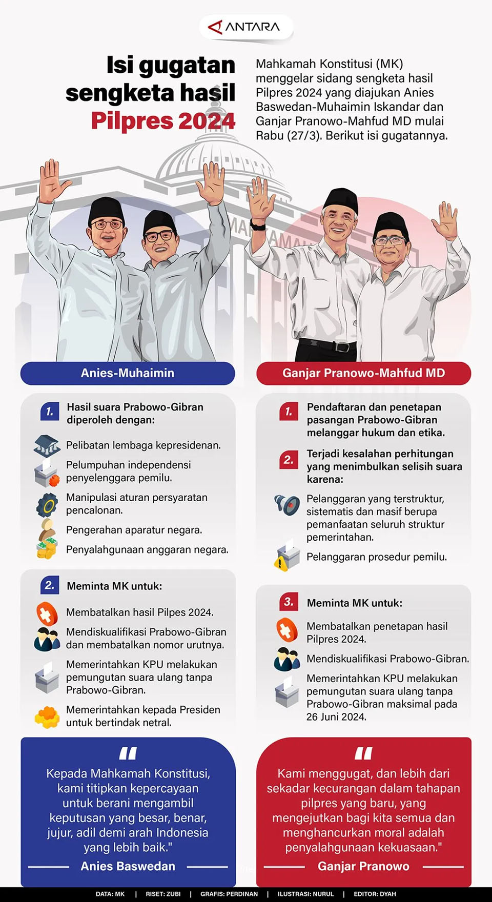 grafis gugatan ke MK