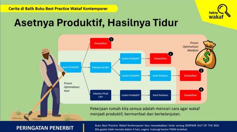 Tidur 500 Tahun