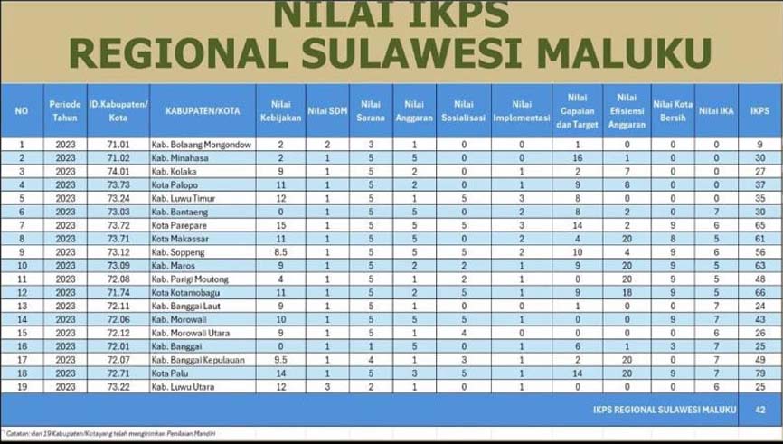 Sumber: KLHK, 2024