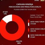(Sumber: KPU Kota Palu)