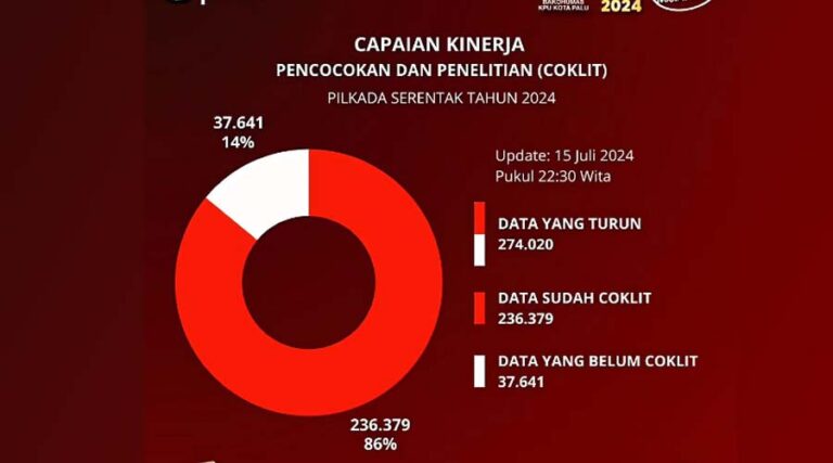 (Sumber: KPU Kota Palu)