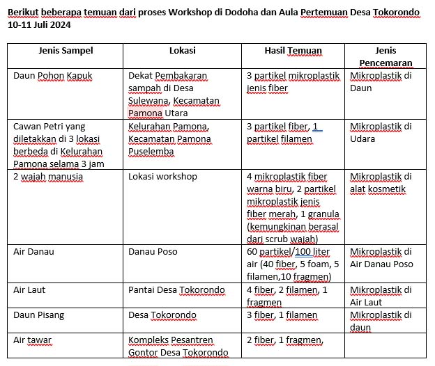 Sumber: Institu Mosintuwu