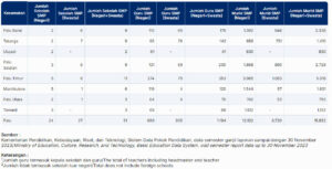 Jumlah Guru dan SMP di Kota Palu 2023/2024
