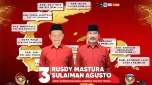 Unggul Telak, Pusat Data Sangganipa Rilis Hasil Survei