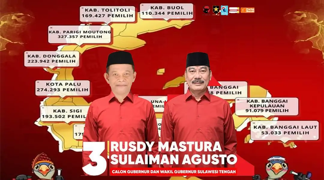(Sumber: Tim Media Koalisi Sangganipa)