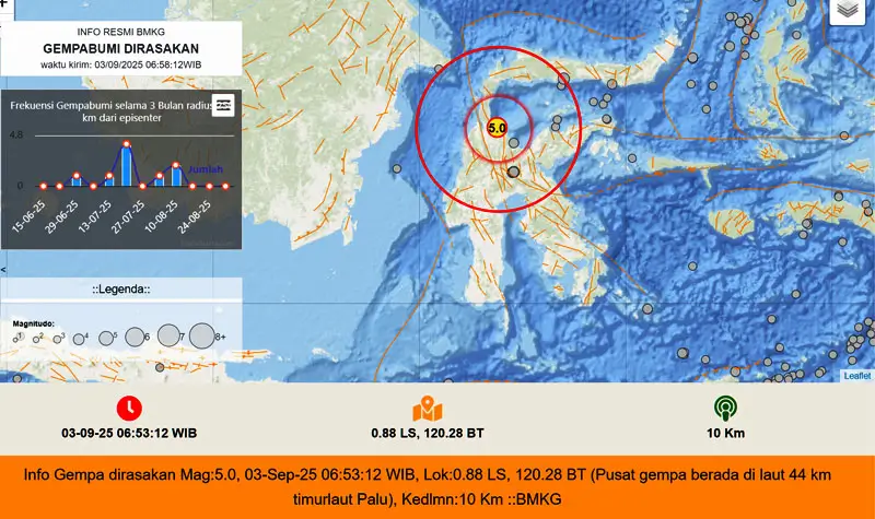 Gempa 5.0 pada Rabu (3/9/2025) pukul 06.53 Wita. Bertitik pusat 44 kilometer timur laut Kota Palu pada kedalaman 10 km. Tidak berpotensi tsunami. (©BMKG)