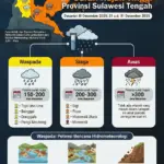 Sumber: Stasiun Pemantau Atmosfer Global Lore Lindu Bariri dan Stasiun Meteorologi Mutiara Sis-Al Jufri Palu.